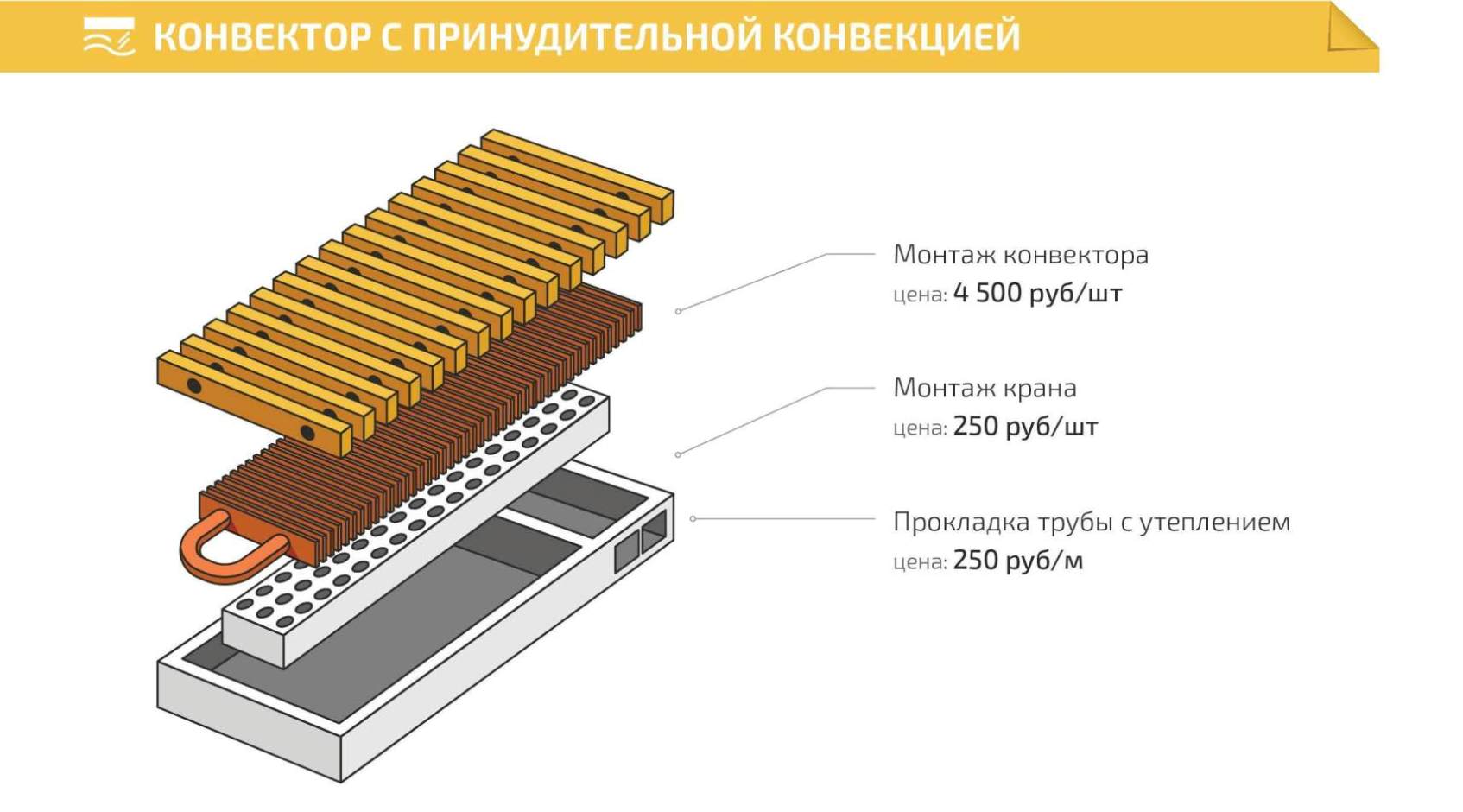 Монтаж и подключение конвекторов отопления в Санкт-Петербурге - Инженерные  Системы